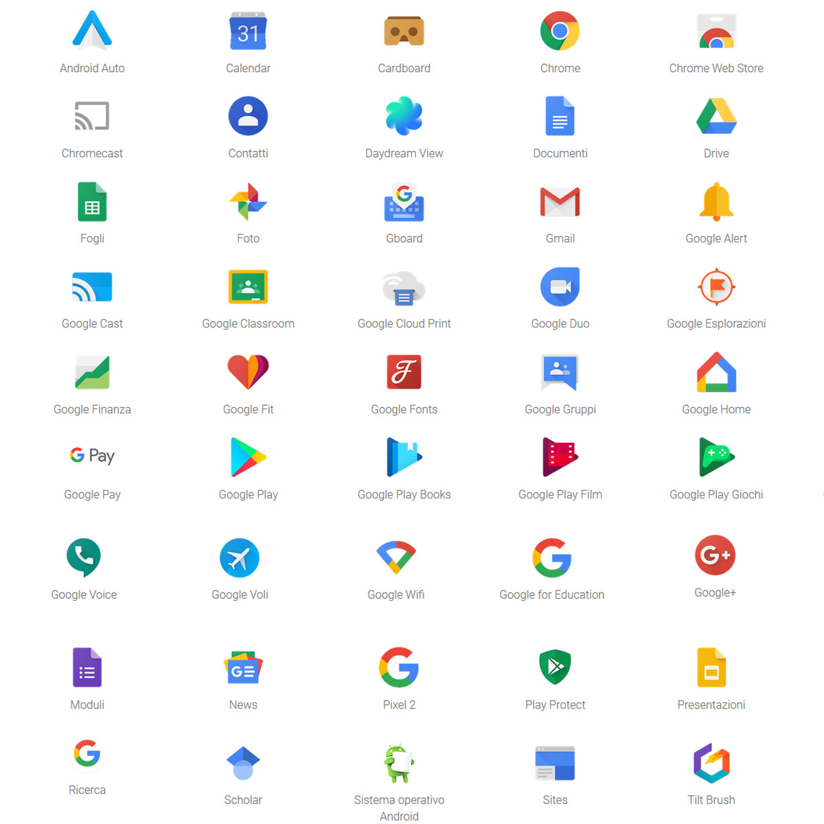 Strumenti Google gratuiti e utili